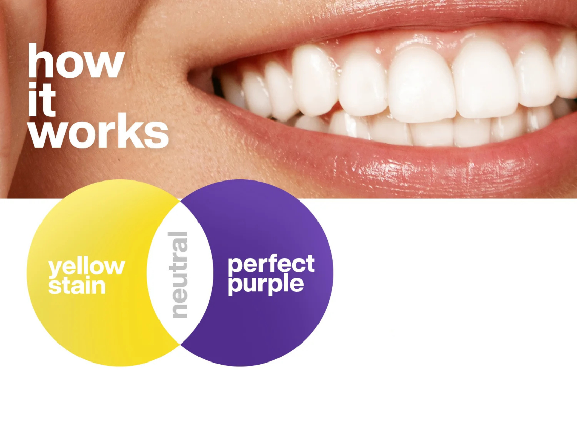 Teeth whitening advertisement with a close-up of teeth, text 'how it works', and color swatches labeled 'yellow stain', 'neutral', and 'perfect purple'.